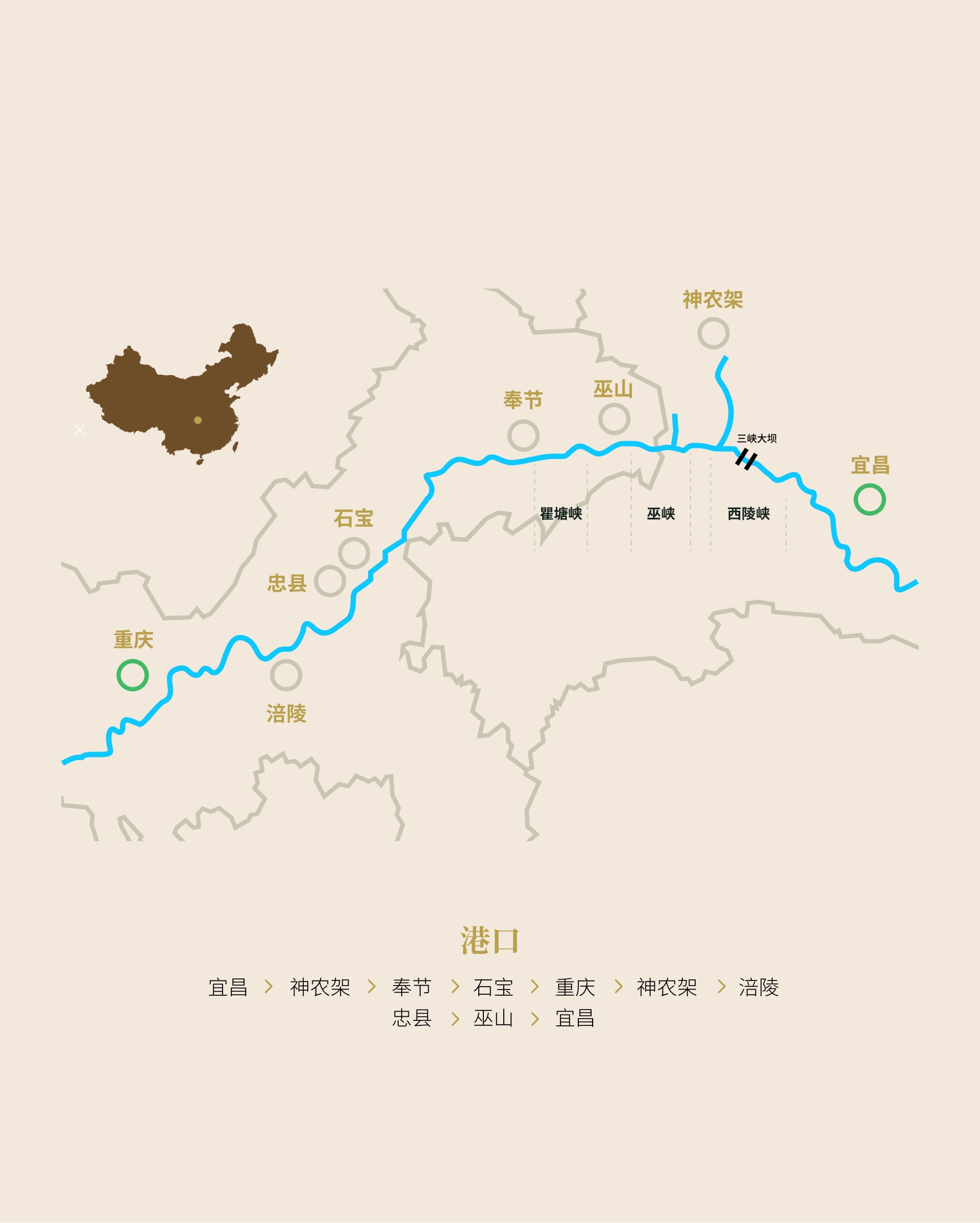 临江仙•宜昌-重庆-宜昌（经神农架）